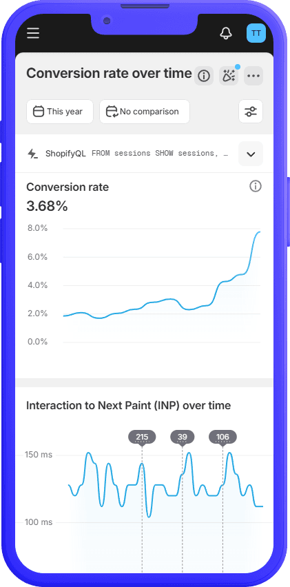Store Optimization