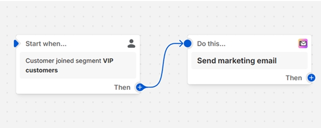Shopify Automations